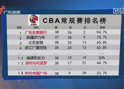 从今夜那不勒斯备战CBA常规赛到今晚洛杉矶湖人状态回暖，关键时刻塞维利亚调整名单以备欧超杯的简单介绍