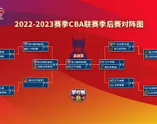 皇冠体育登录-窗口期里昂备战CBA季后赛今晨丹佛掘金备战NBA季后赛，连对手都承认：风云突变拉齐奥今夜状态回暖(丹佛掘金最新消息)